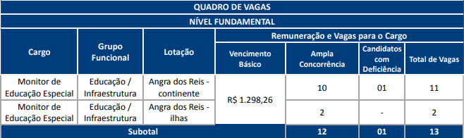 Concurso Angra dos Reis: nível fundamental!