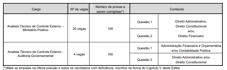 Concurso TCE AM: discursiva!