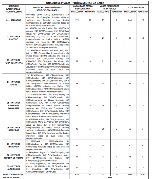 Edital PM BA Soldado: Salário De Até R$ 3.410,68