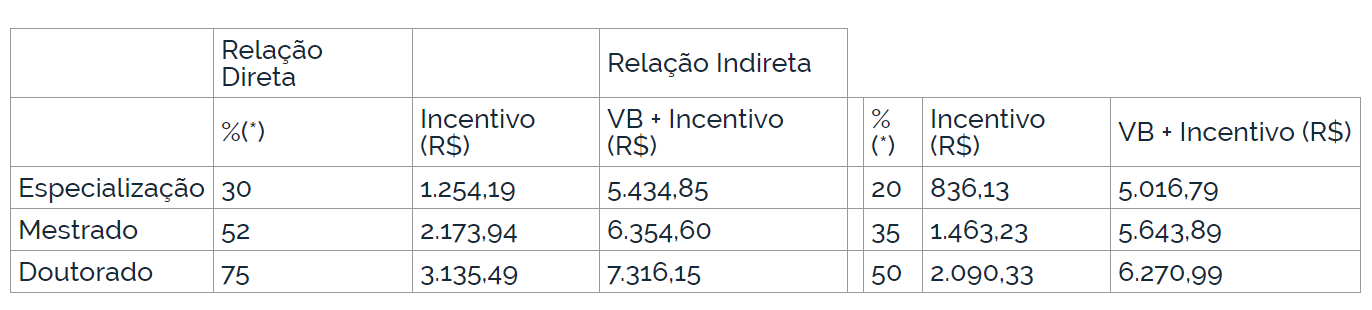 Edital UNIFAL: remuneração e benefícios