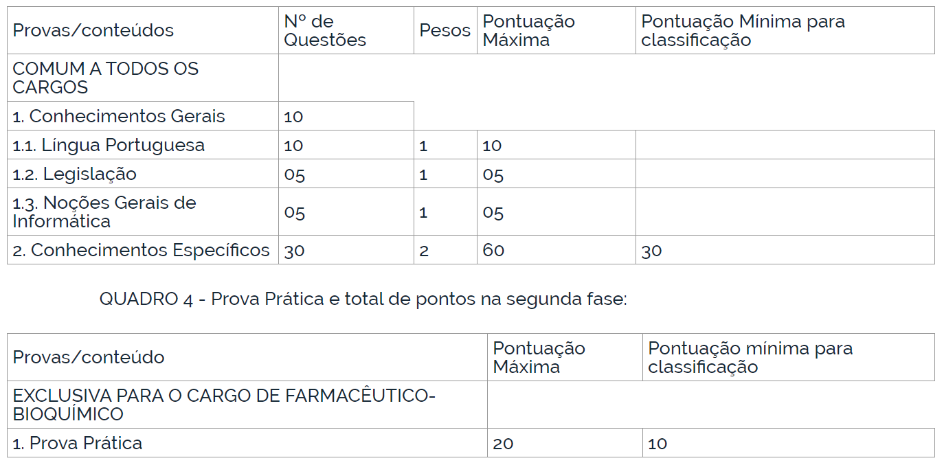 Edital UNIFAL: etapas de prova