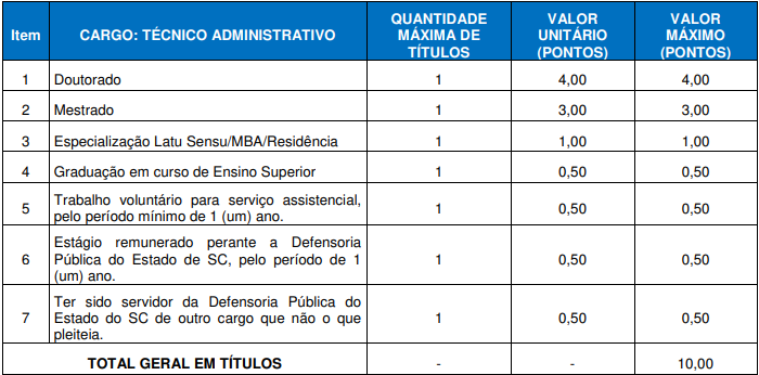 Concurso DPE SC: avaliação de títulos de Técnico!
