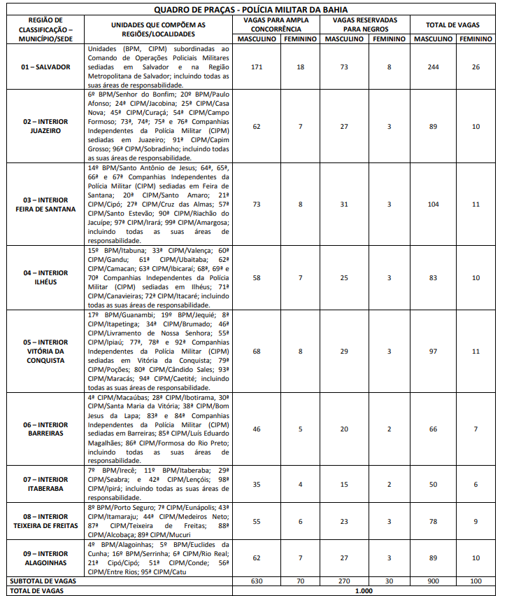 Edital PM BA Soldado: Salário De Até R$ 3.410,68