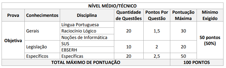 Edital EBSERH: tabela de pontuação - nível médio/técnico