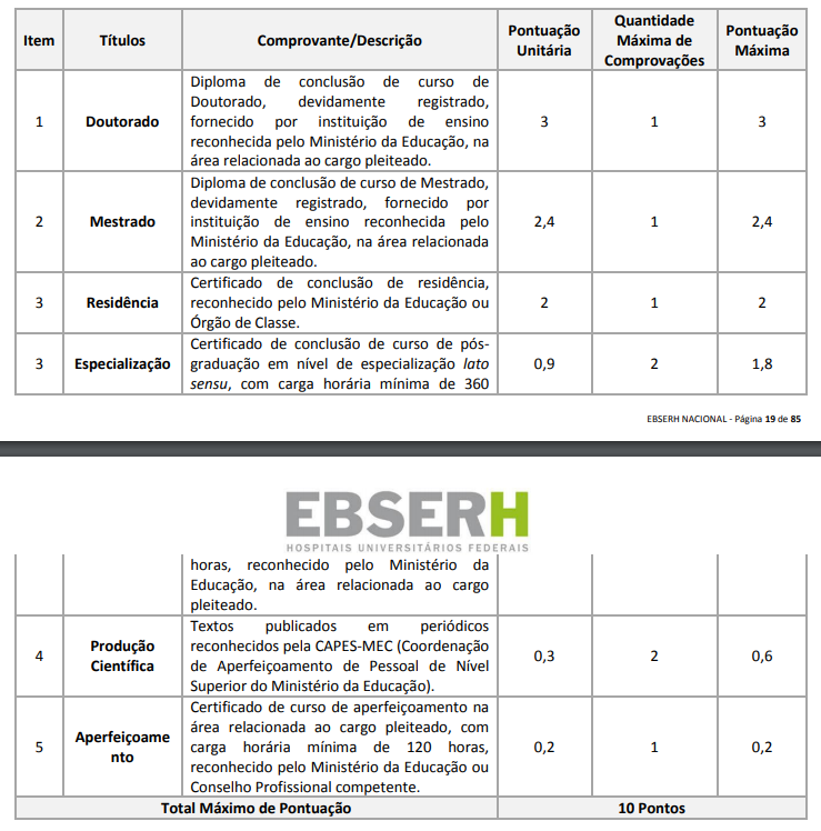Edital EBSERH: tabela de pontuação - Avaliação de Títulos