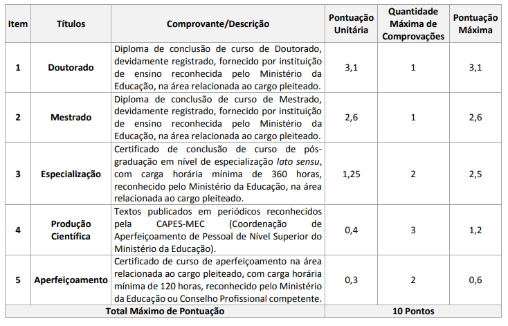 Edital EBSERH: tabela de pontuação - Avaliação de Títulos nível superior