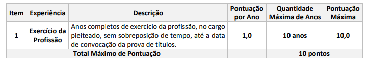 Edital EBSERH: tabela de pontuação - Avaliação de Títulos