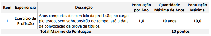 Edital EBSERH: tabela de pontuação - Avaliação de Títulos