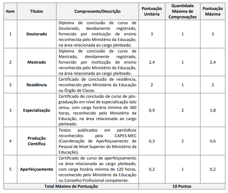 Edital EBSERH: tabela de pontuação - Avaliação de Títulos