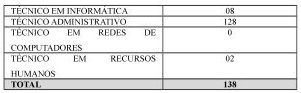 Concurso DPE PR: nível médio