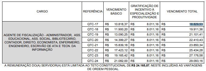 Concurso TCM SP