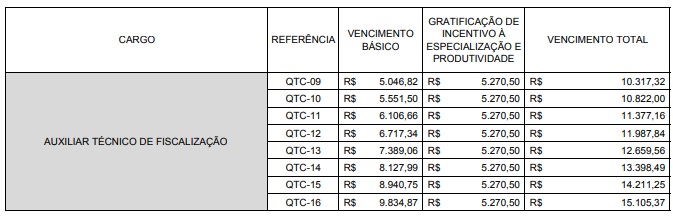 Concurso TCM SP