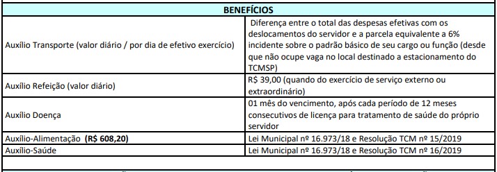 Concurso TCM SP