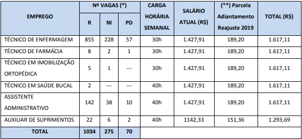 Rio Saúde: remuneração!