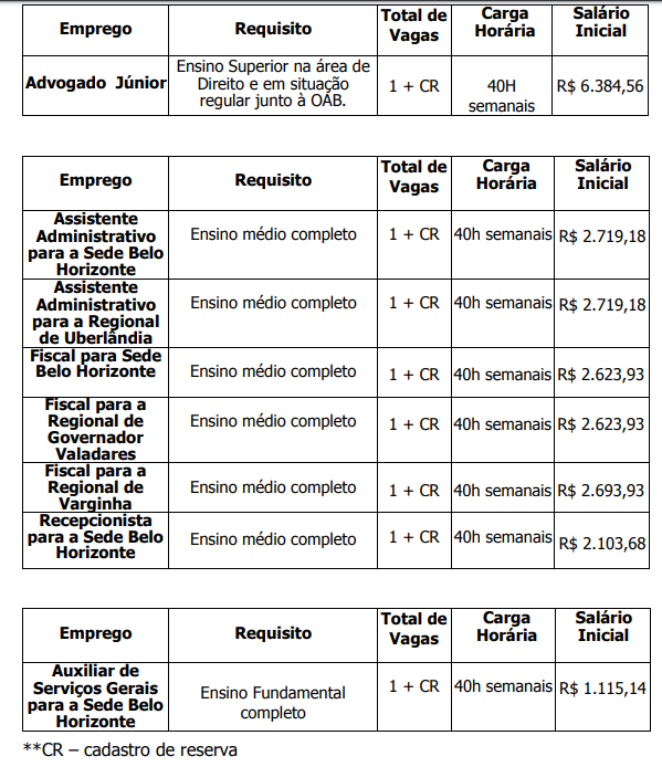 Concurso Core MG: cargos e vagas