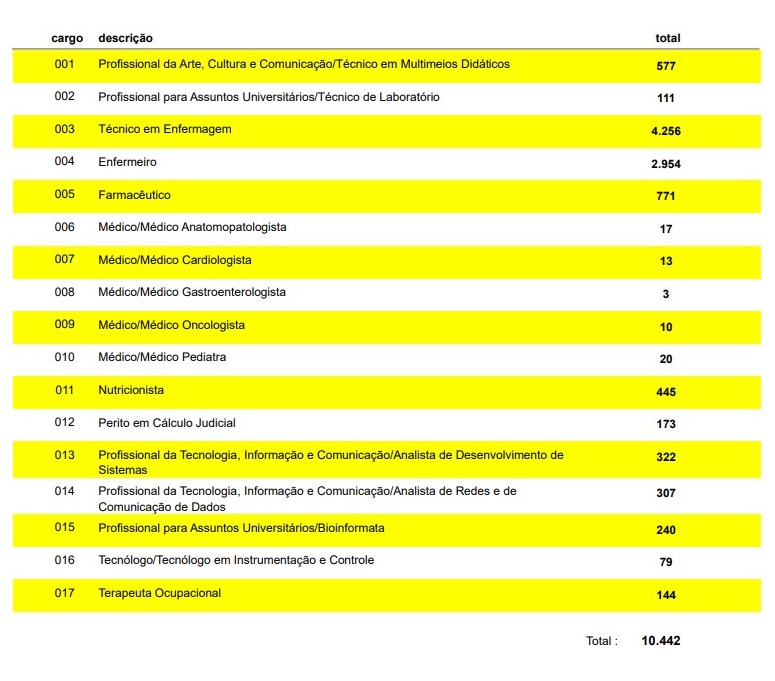 concurso unicamp - inscritos