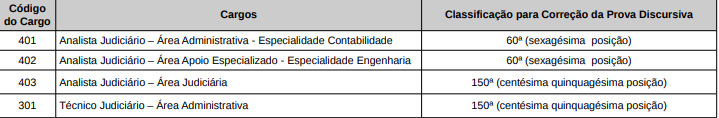 Concurso TRE AC: avaliação discursiva!