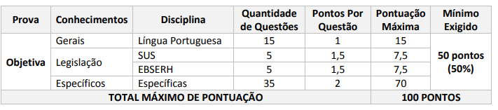 Edital EBSERH: tabela de pontuação