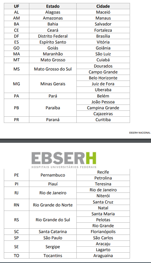 Edital EBSERH: lista de cidades de realização de prova objetiva, PCD e Procedimento de Heteroidentificação