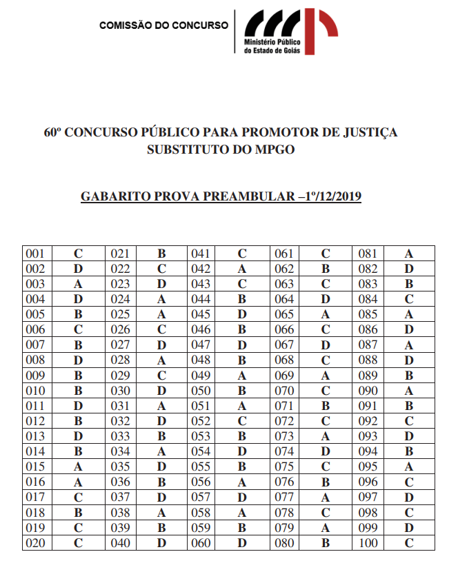 Concurso MP SP Promotor: gabarito oficial é divulgado