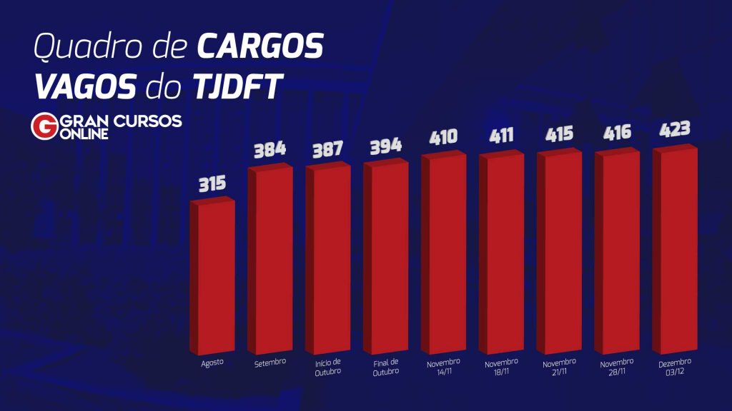 Concurso TJDFT: cargos vagos!