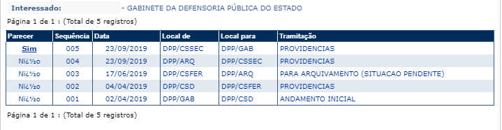 Concurso DPE PR: parecer favorável!