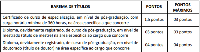 Concurso Câmara de Carapebus RJ: prova de títulos!