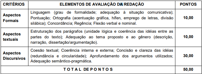 Concurso SEDUC TO: prova de redação!