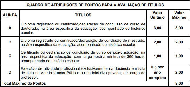 Concurso SEDUC TO: prova de títulos!