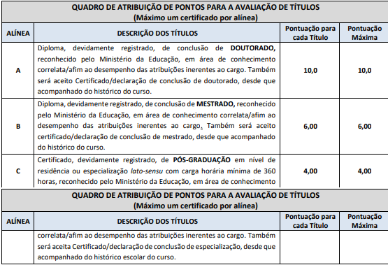 Concurso Prefeitura de Quissamã RJ: prova de títulos!