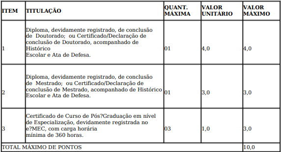 Concurso Prefeitura de Itaipava do Grajaú MA: avaliação de títulos!