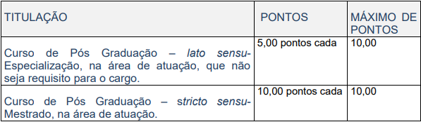 Concurso Prefeitura de Boa Vista da Aparecida PR: avaliação de títulos!