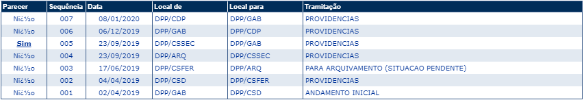 Concurso DPE PR: movimentações no processo!