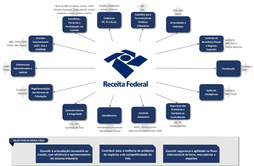 concurso receita federal