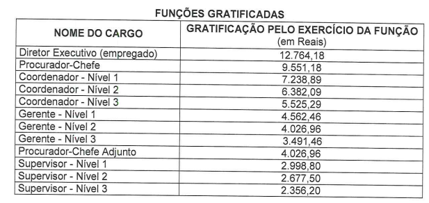 Concurso do Conselho Federal de Contabilidade
