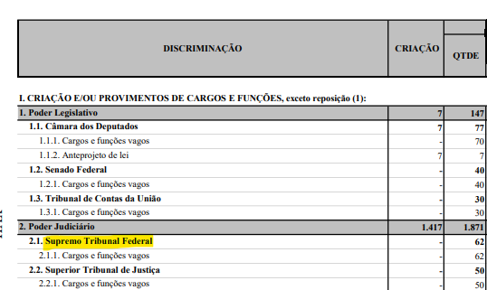 concurso stf loa 2020