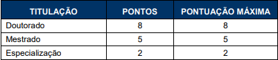 Concurso Assembleia AM: análise de títulos!