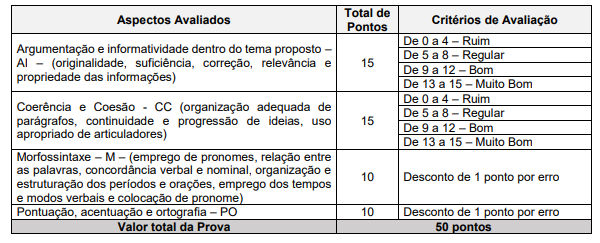 Concurso TJM MG: critérios de avaliação da prova discursiva.