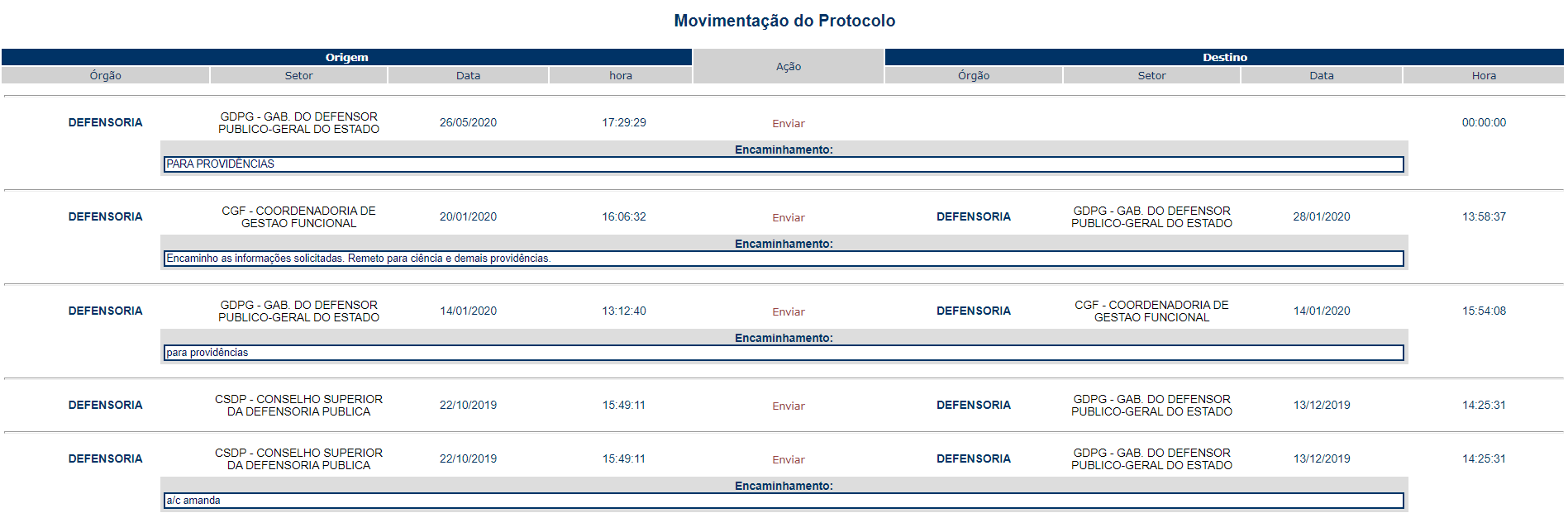 Concurso DPE MT: movimentação do protocolo