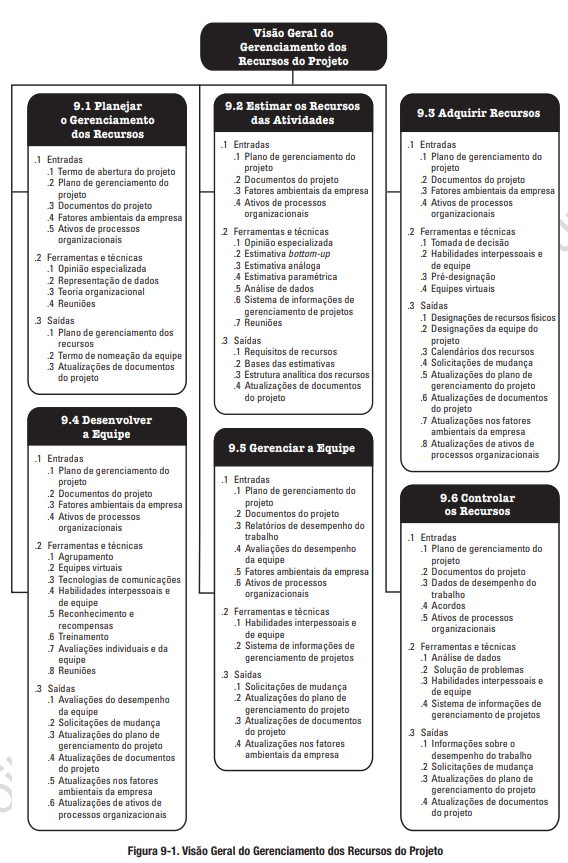 Página com artigos sobre a entrada importante noticiacianorte