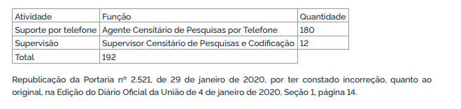 concurso ibge: republicação de portaria com tabela de vagas.