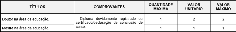 Concurso Prefeitura de Jundiaí SP: avaliação de títulos!