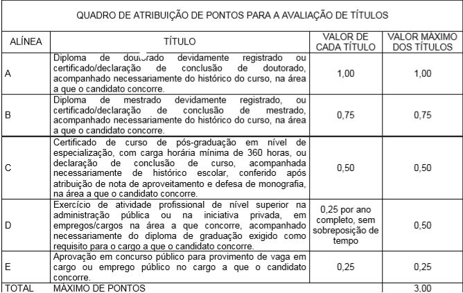 Concurso SEMAS PA: avaliação de títulos!