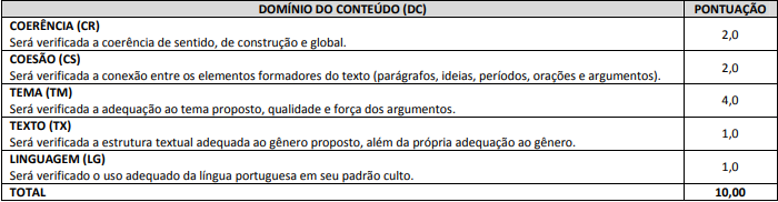Concurso CRN 1