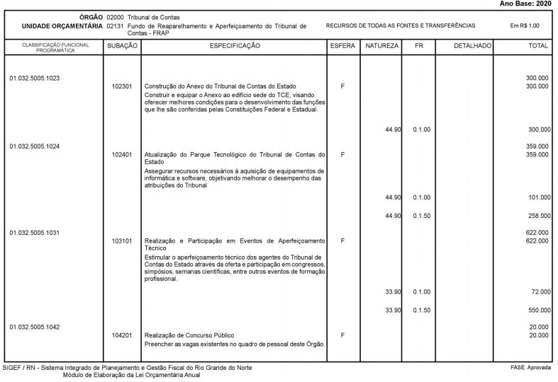 Concurso TCE RN: possibilidade de novo concurso no orçamento do órgão.