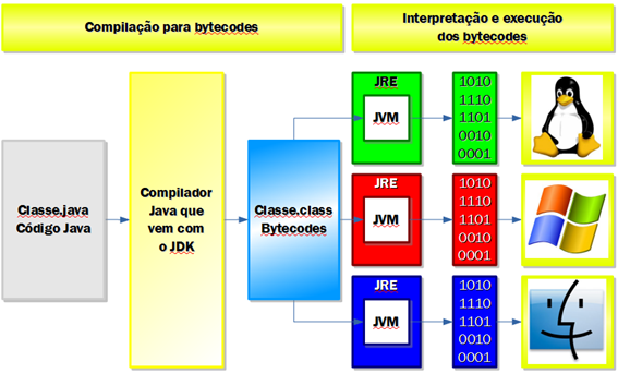 Aula 04 - Criando Arquivo Java, Compilando e Executando no Prompt de  Comando 