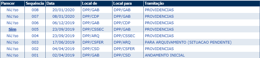 Concurso DPE PR: movimentações no processo!