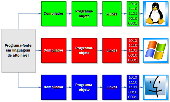 Existe bons modos para se usar uma classe? - Programação e