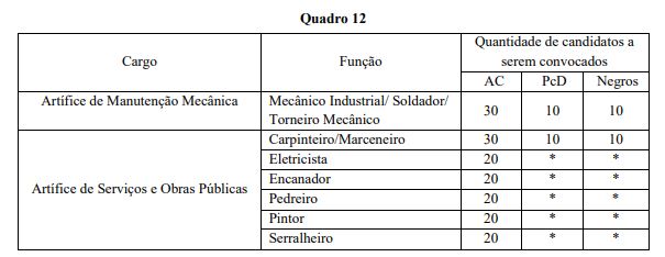 Concurso Prefeitura de Goiânia GO: Detalhes prova prática