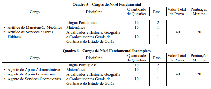 Concurso Prefeitura de Goiânia GO: Cargo de Nível Fundamental